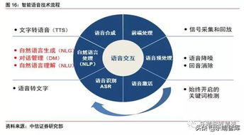 中信證券2019人工智能研究報告 環信智能客服獲評行業標桿，引領計算機技術服務創新